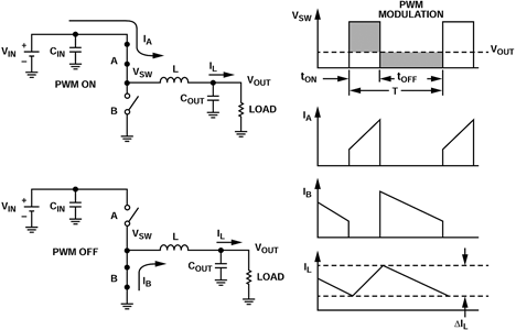 Figure 2. Buck converter topology and operating waveforms.